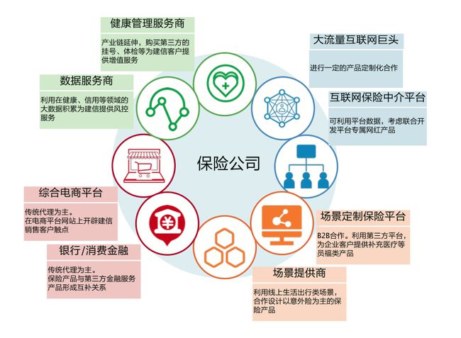 阿里云刘伟光2万字重磅长文 如何重塑保险硬核科技