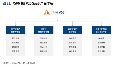 存量时代，数字化如何重塑房地产？——从科技中介服务视角的洞察
